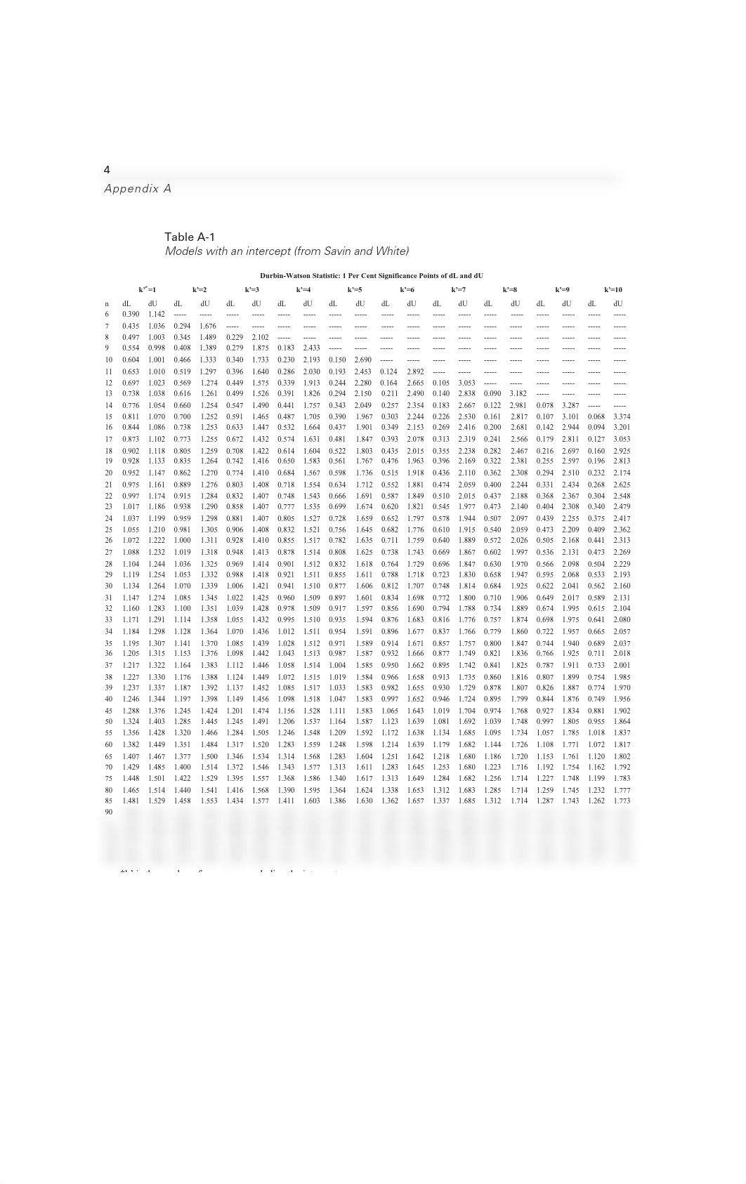 Durbin_Watson_tables.pdf_dns8jljhiay_page1