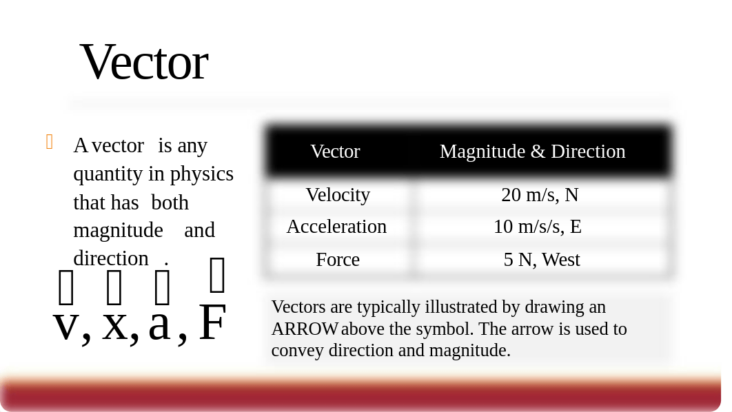 PHYS 1110L Lab 2 Theory and Application(1) (1).pptx_dnscfa0760z_page4