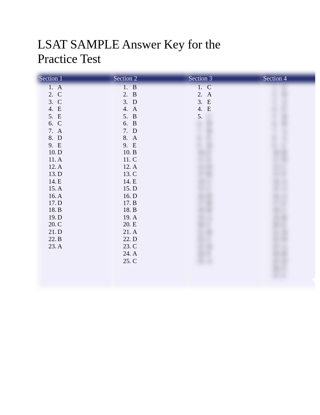 LSAT SAMPLE Answer Key for the Practice Test.pdf_dnsdyjgsln6_page1