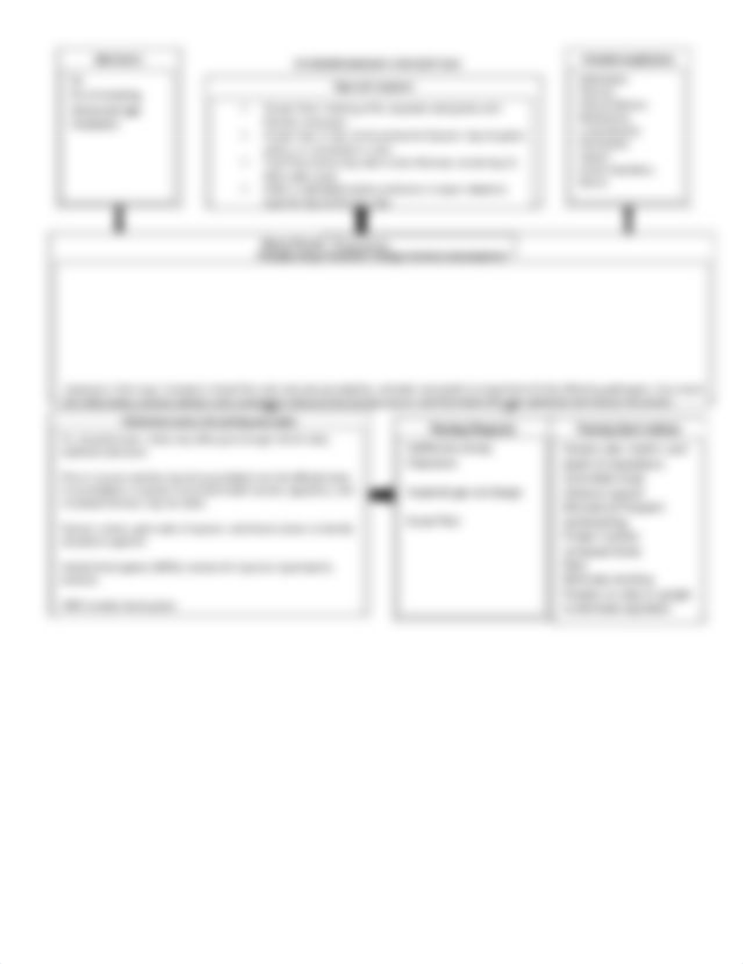 Pneumonia concept map.docx_dnsex0dpacs_page1