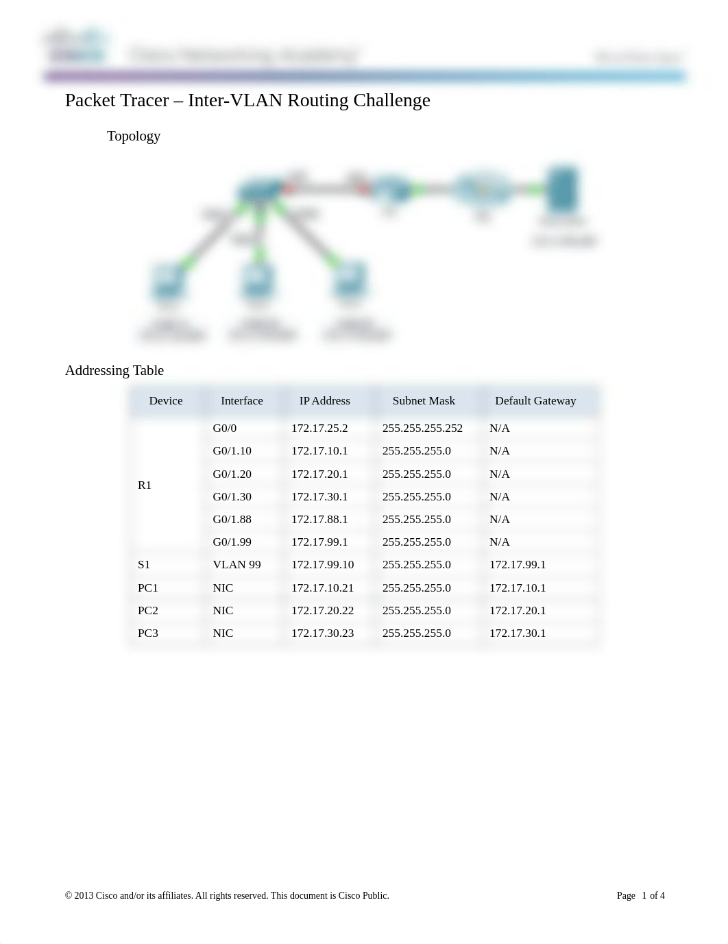 FIN6.3.3.8 Packet Tracer - Inter-VLAN Routing Challenge Instructions.docx_dnshmlyt956_page1