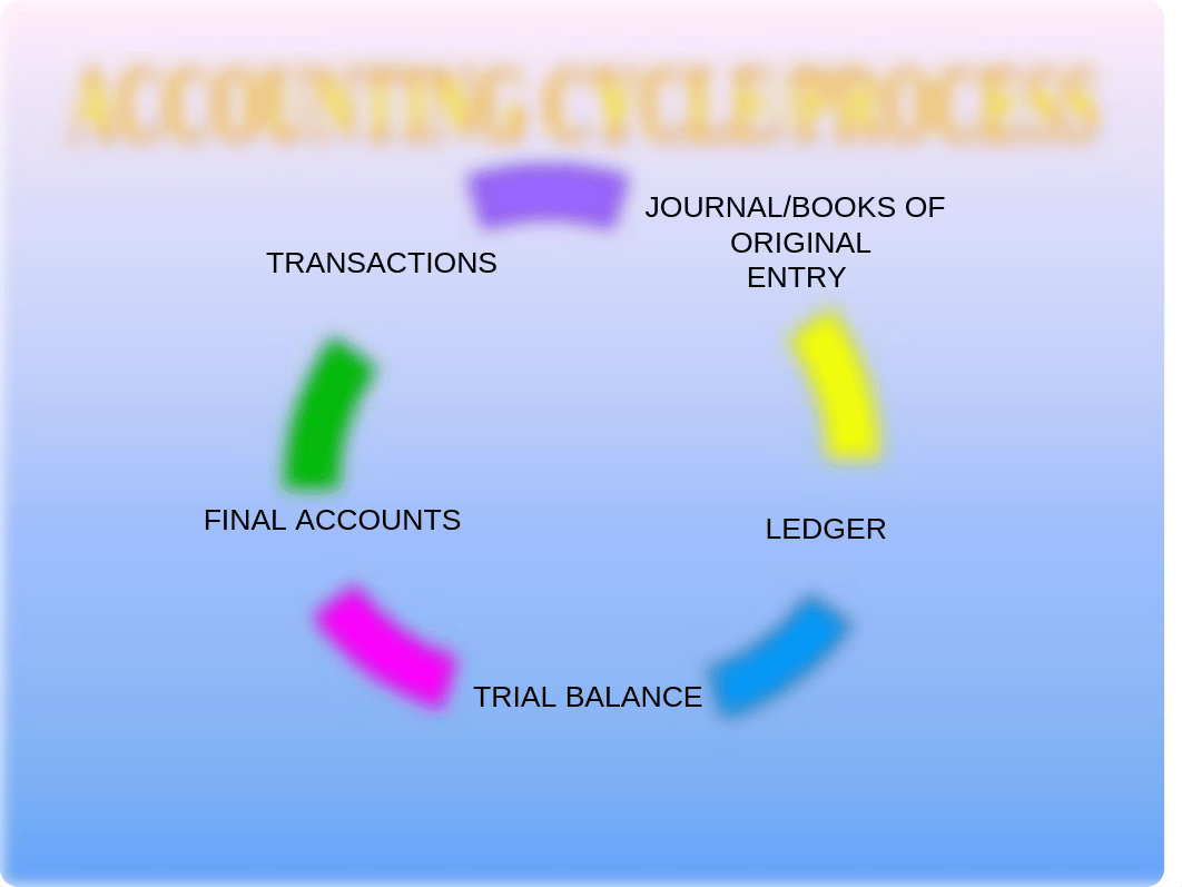 INTRO 1 ACCOUNTING final_dnsrs81xd5a_page4