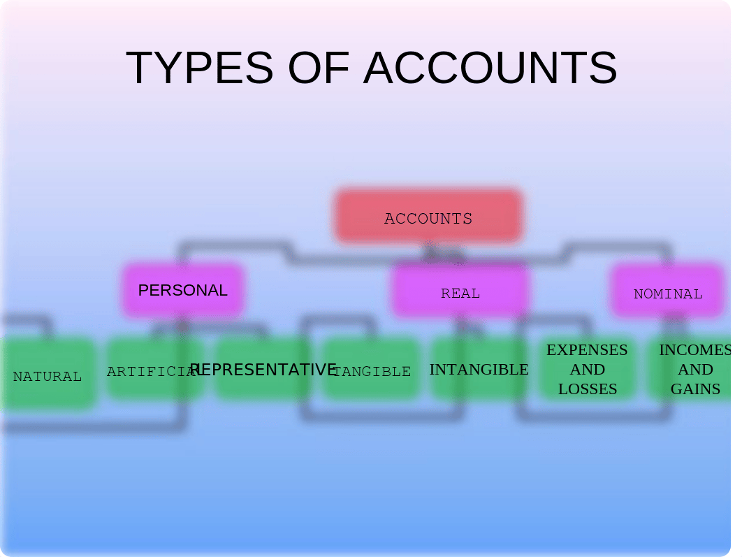 INTRO 1 ACCOUNTING final_dnsrs81xd5a_page5