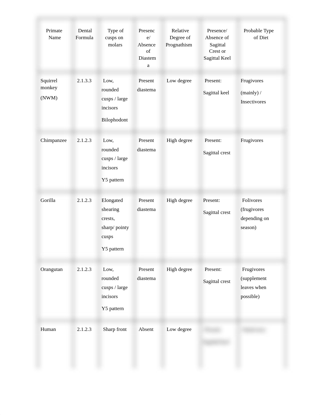 PrimateLab.CHARTS.pdf_dnt699oznnw_page1