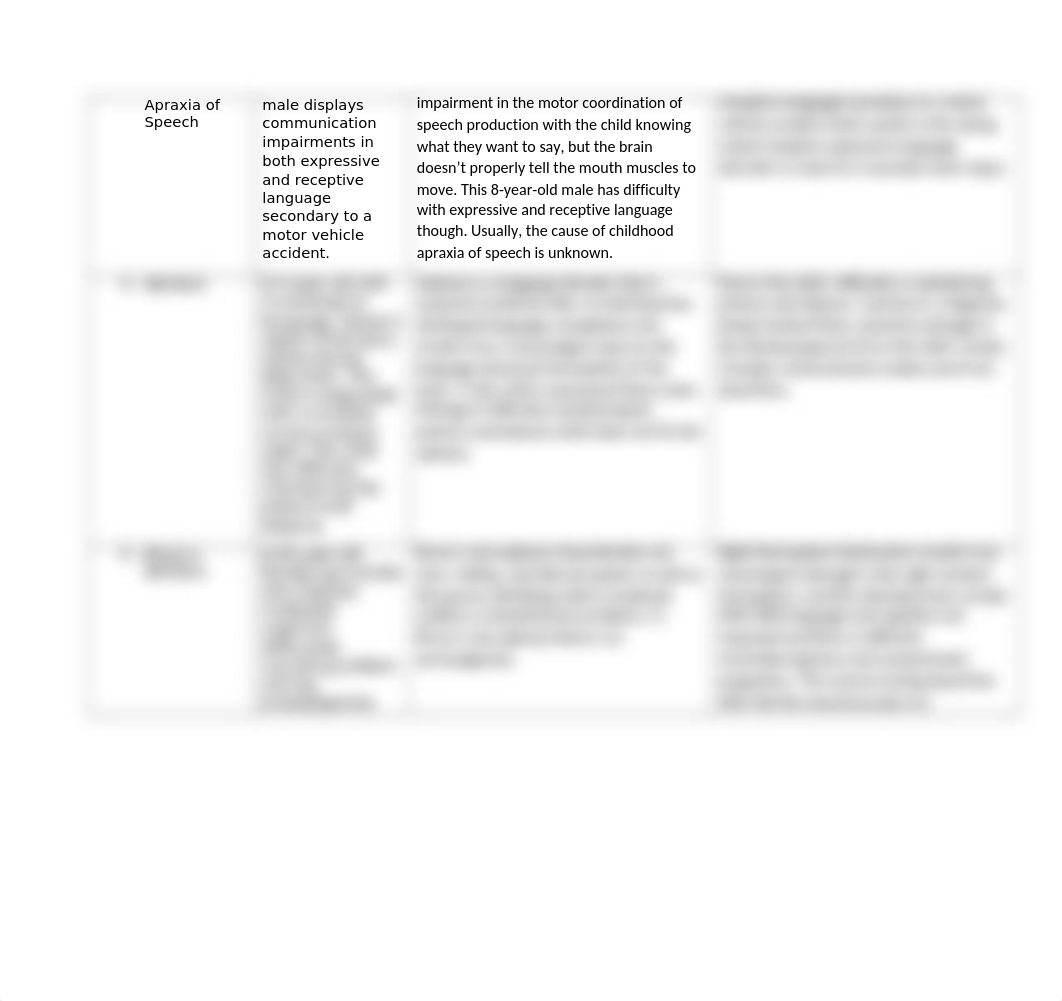 Foundations Case of Misdiagnosis - Correct.docx_dnt873ut3y6_page2