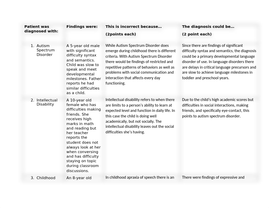 Foundations Case of Misdiagnosis - Correct.docx_dnt873ut3y6_page1