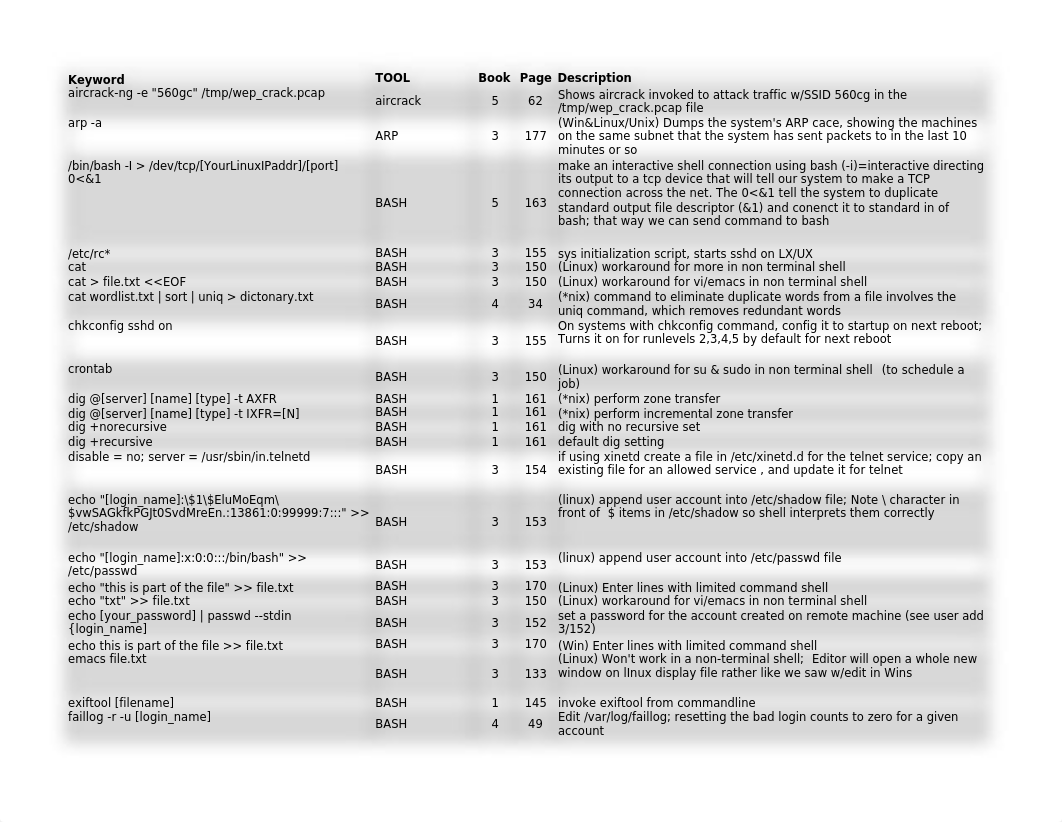 SEC560_CommandsANDTools.xlsx_dntaqx0dkrt_page1