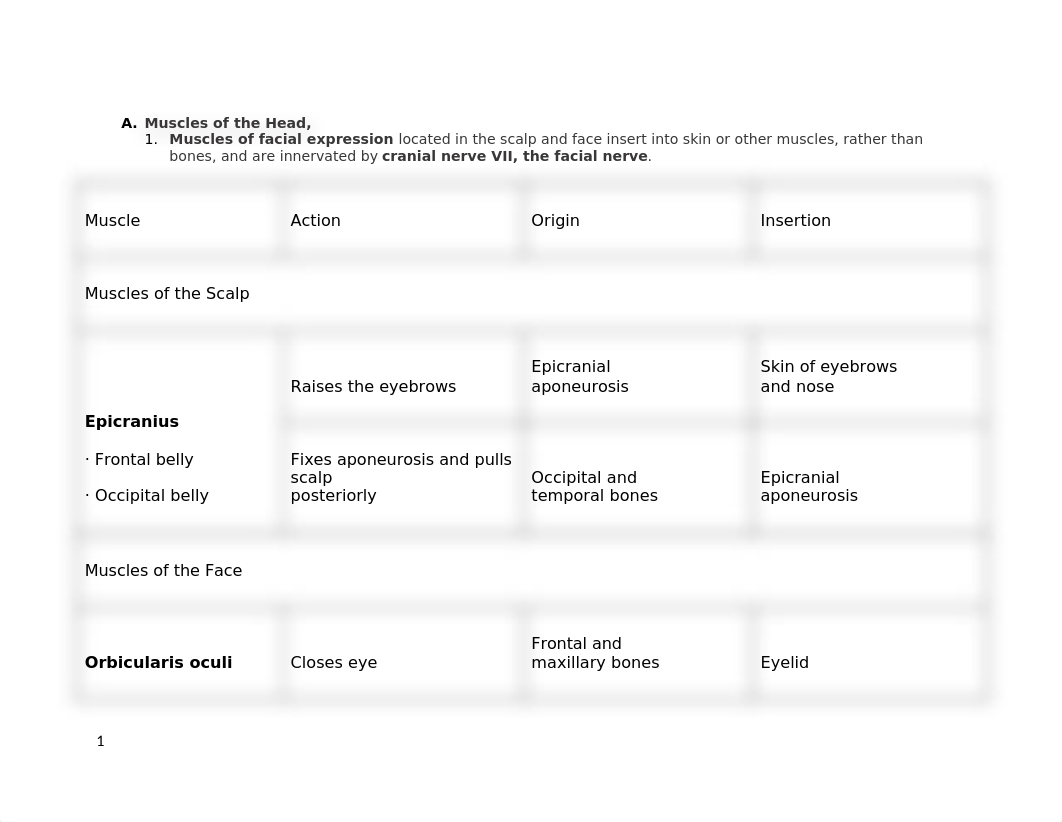 Muscles Chart .docx_dntb83kub14_page1