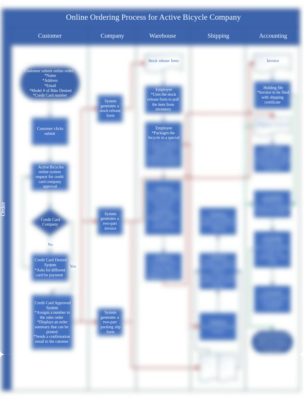 Process Mapping.pdf_dntgpm2t1fd_page2