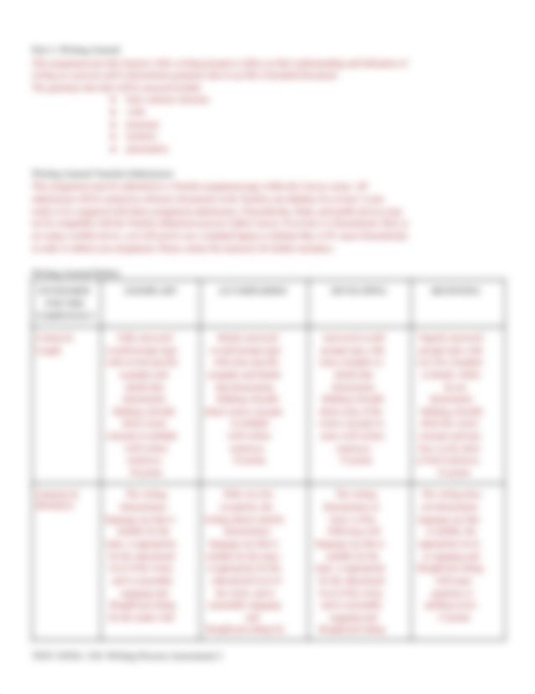 Module 1 Performance Assessment - Writing Process, ENGL 1301, updated SU22.pdf_dnth6062pv8_page2