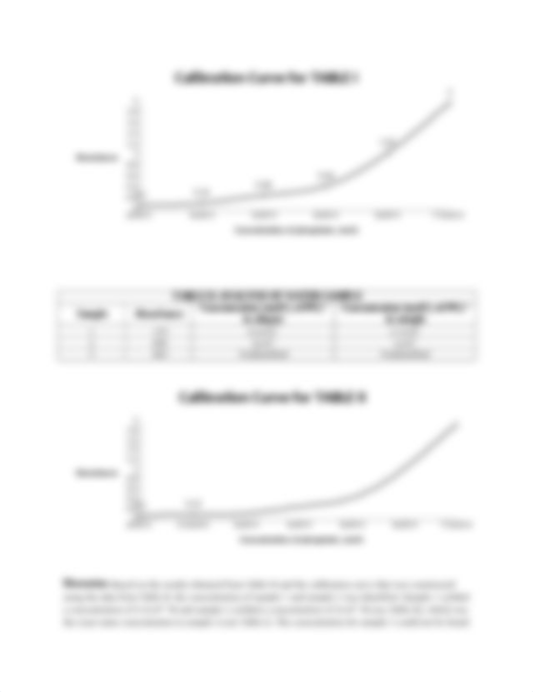 Lab 9 (Exp 34) Report_dntpaa8638n_page2