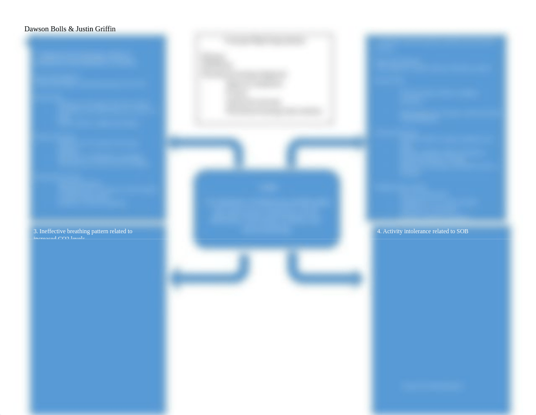 COPD Concept Map.docx_dntr6hd1724_page1