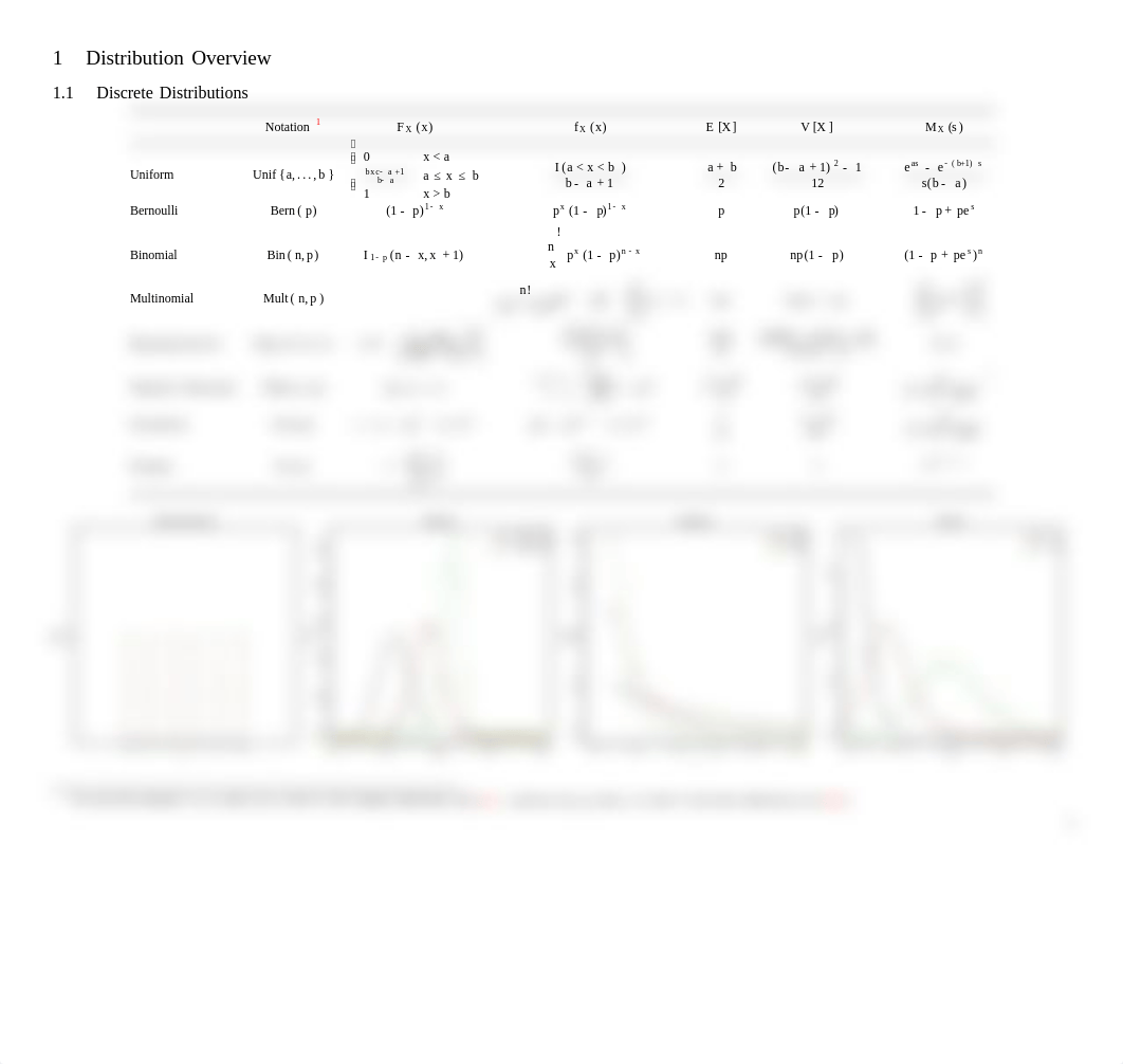 A-probability-and-statistics-cheatsheet_dntw2w0kn2q_page3