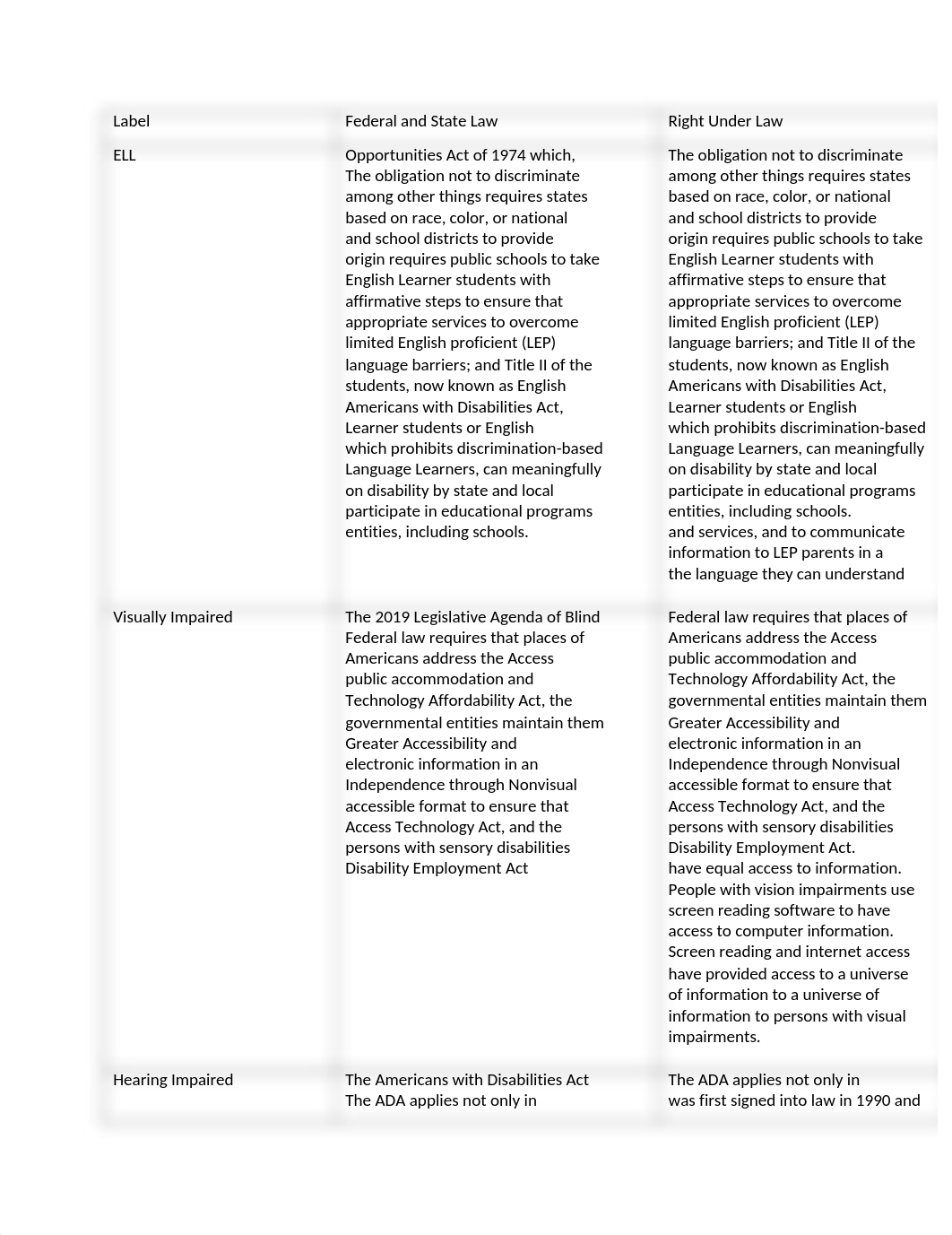 TEPC 5600 Assignment 5.docx_dnu1ntwrnnp_page1