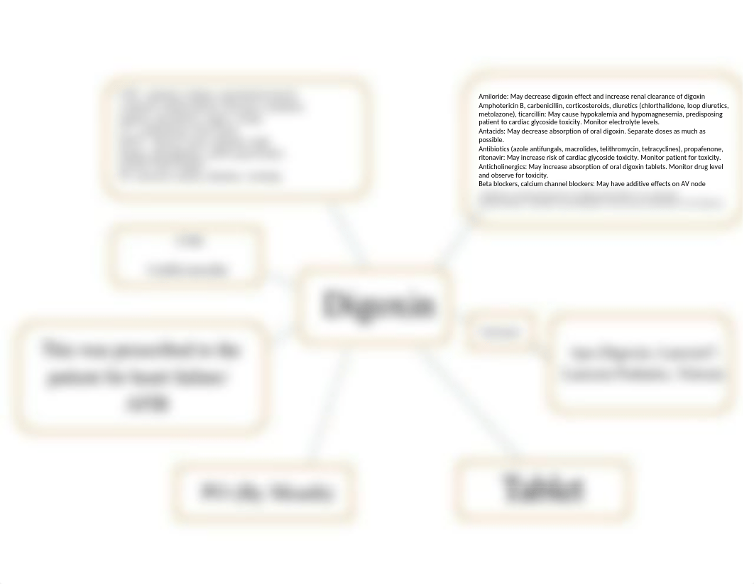 Concept Map Digoxin.docx_dnu24axsxnn_page1