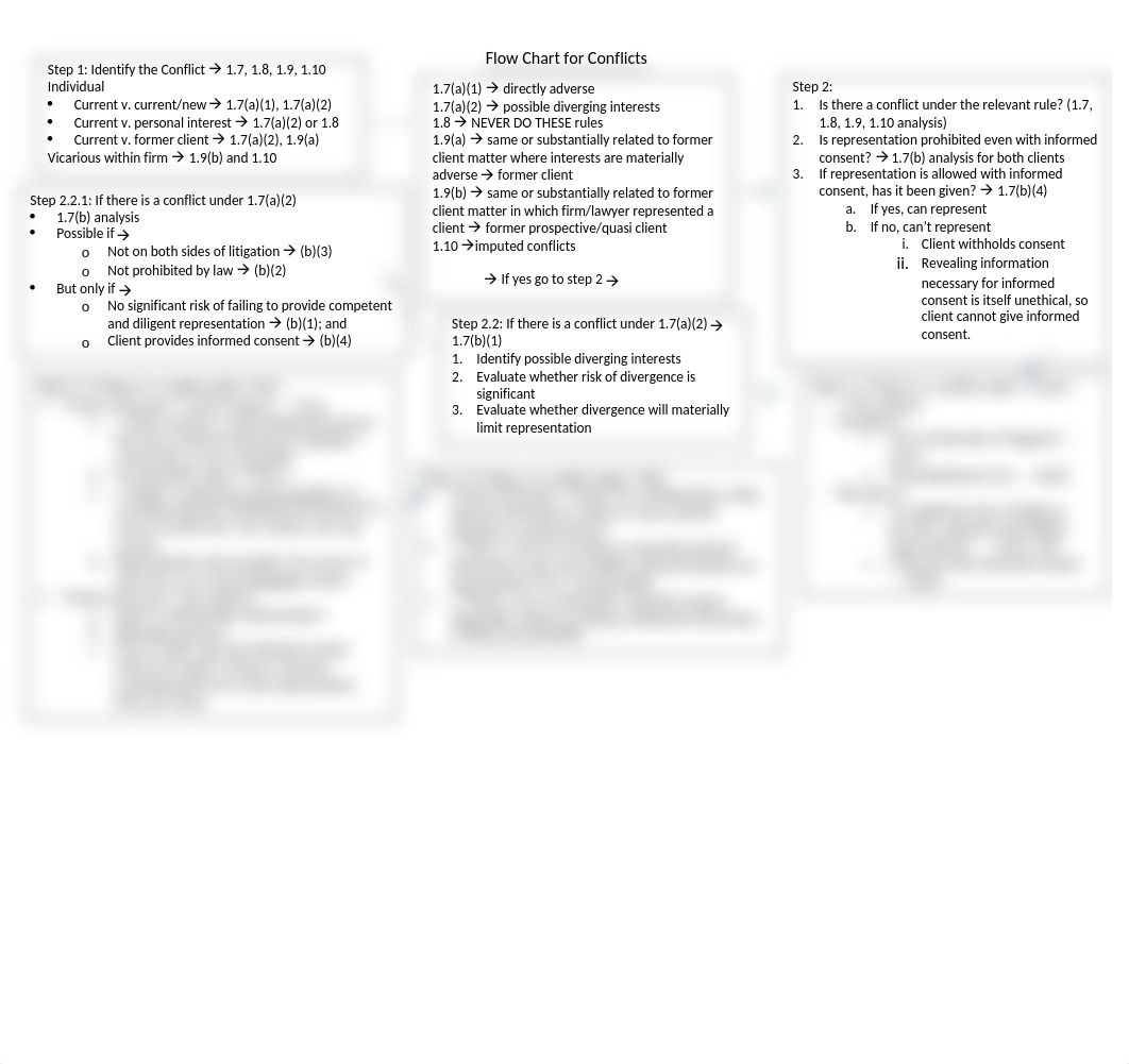 Flow Chart for Conflicts - Ethics.docx_dnuaxvwu2t1_page1