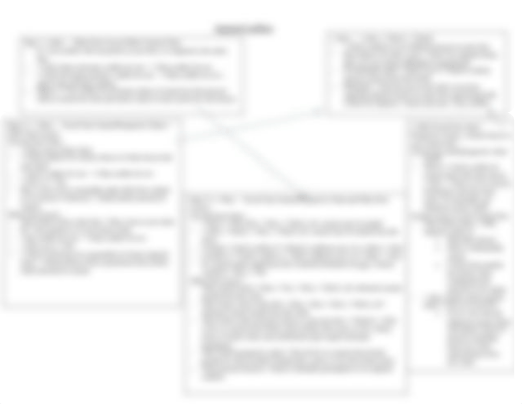 Flow Chart for Conflicts - Ethics.docx_dnuaxvwu2t1_page2