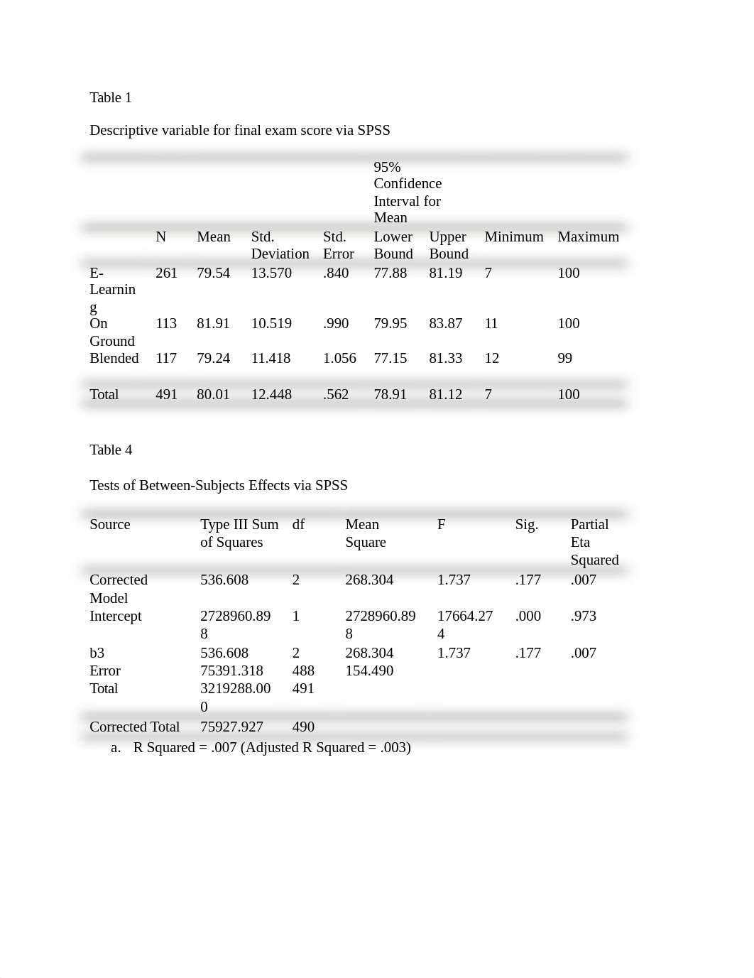 6.1 anova assignment tables.docx_dnue3asimgi_page1