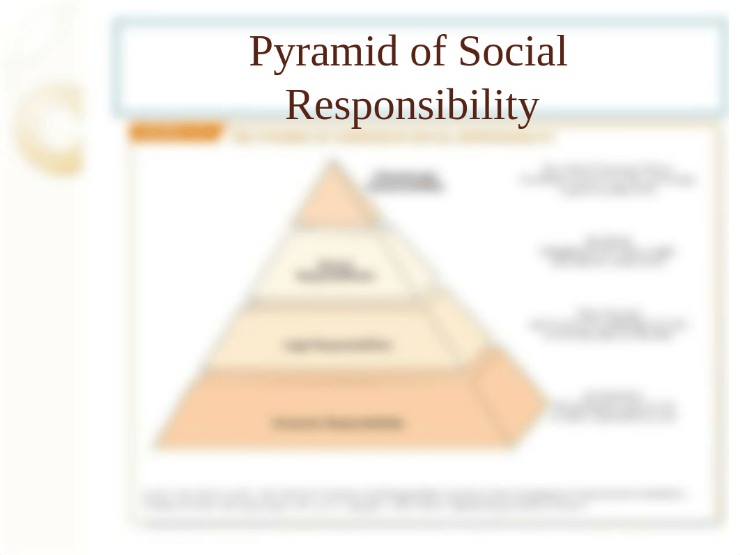 Marketing Ethics and Social Responsibility_dnugaagyudd_page4