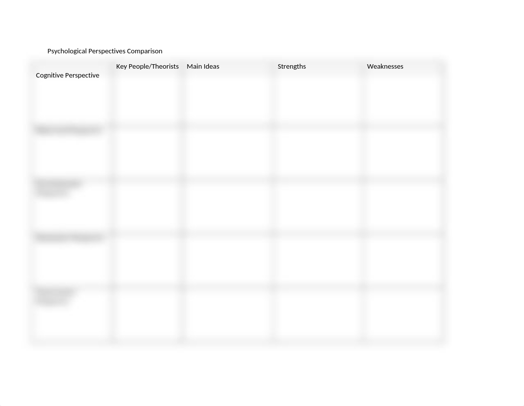 Sarah Clarkson Week 1 Psychological_Perspectives_Comparison_template.docx_dnui5h6t8m2_page1