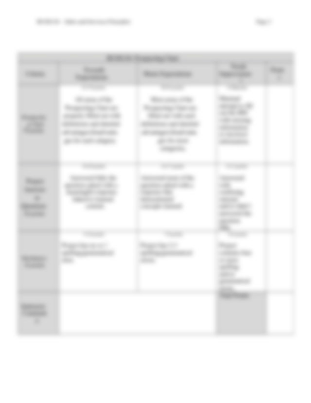 W5 BUSS120 prospecting chart assignment and rubric(5)(1).docx_dnumas755xn_page2