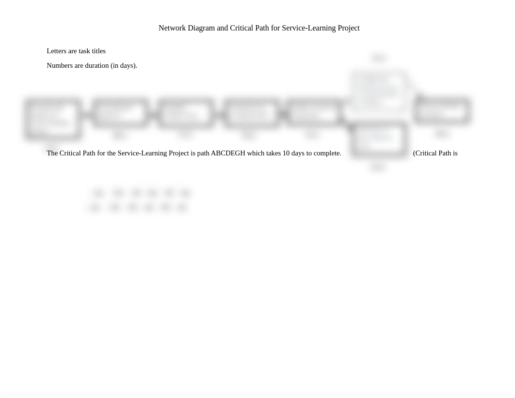 Network Diagram and Critical Path for WBS.docx_dnuqek3l7yz_page1