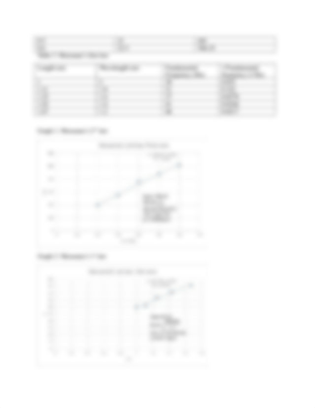 phys 002-lab 2 vibrating strings.docx_dnuurignerp_page2