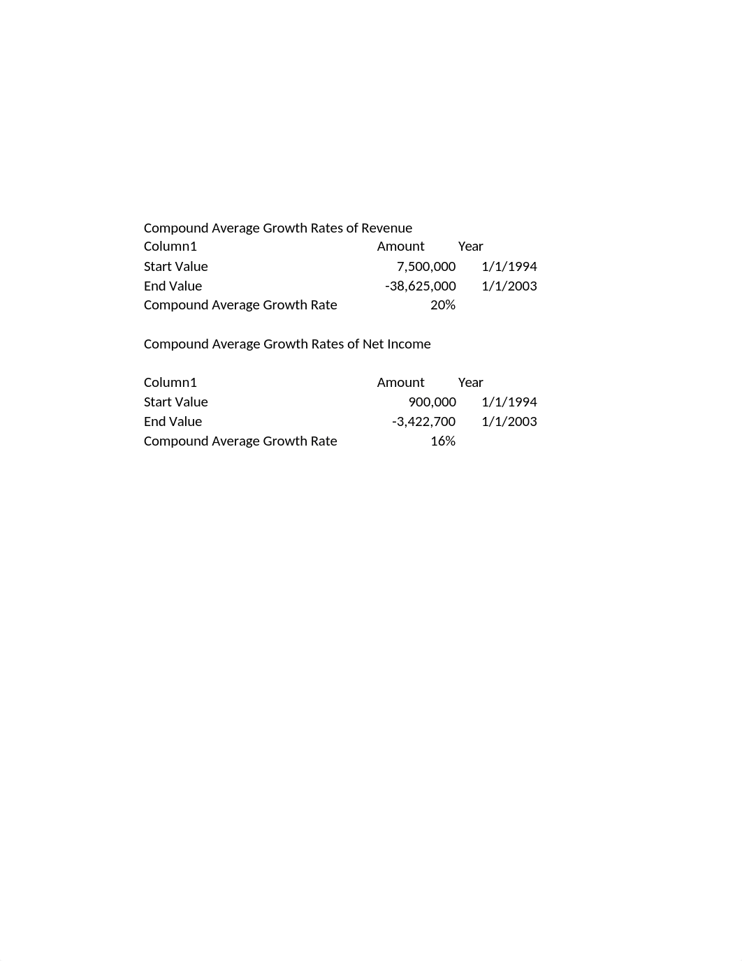 Team#2_Case 15_F18_Scope City Excel Calculations.xlsx_dnv8wagycba_page2