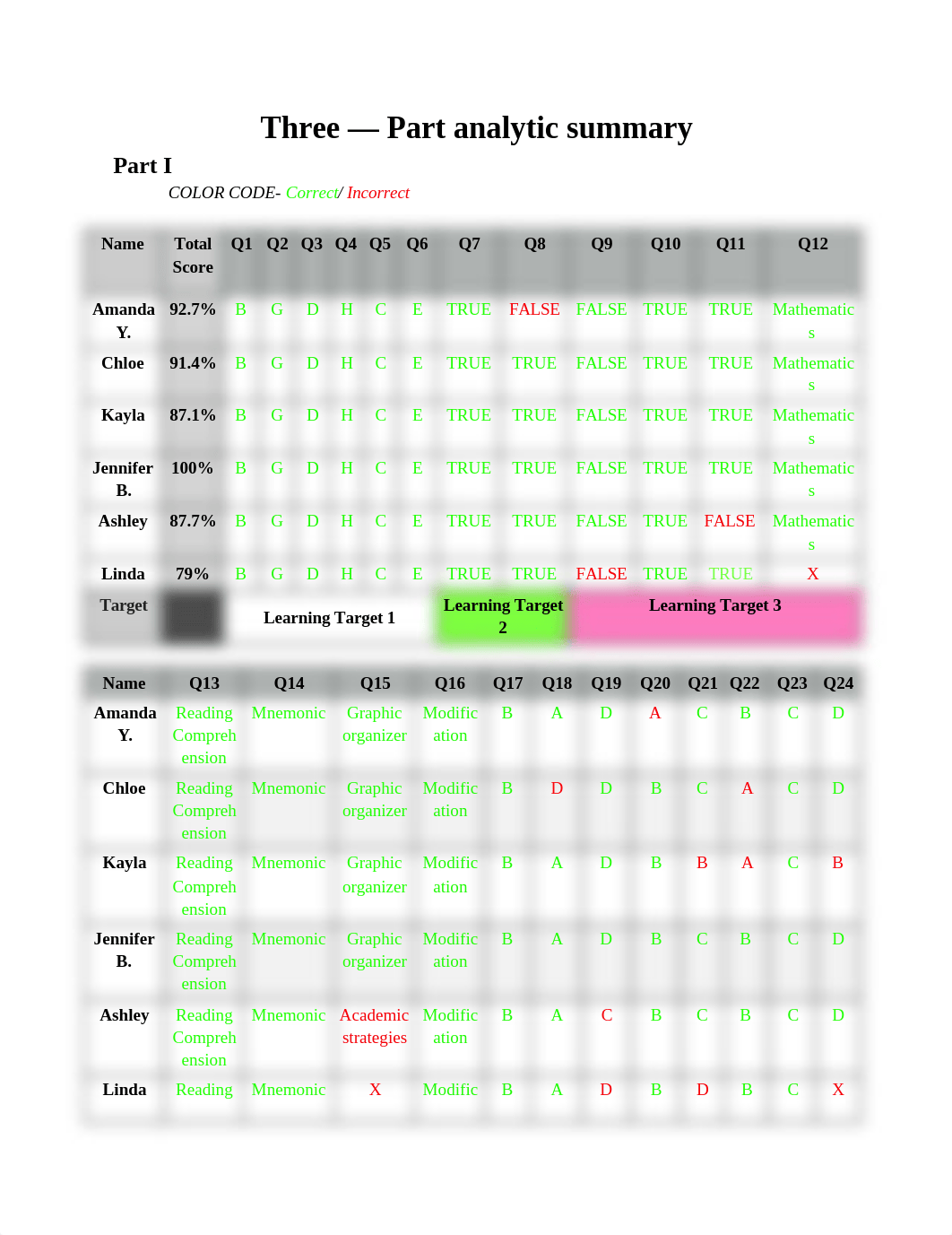 EDSN 640 - TPAS.docx_dnva9lhwe57_page1