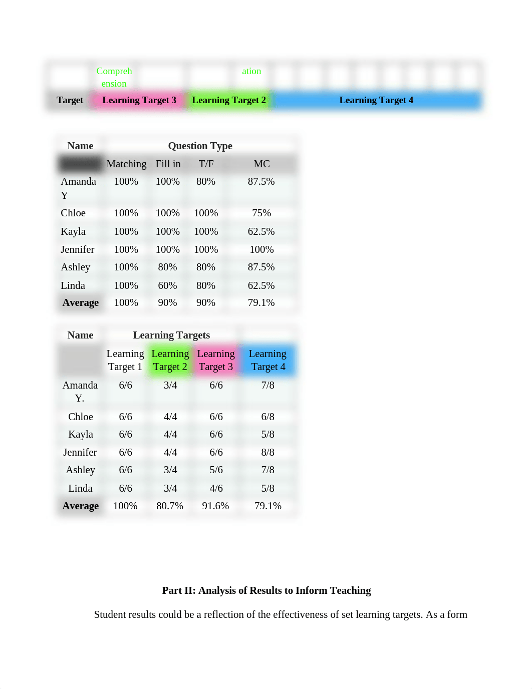 EDSN 640 - TPAS.docx_dnva9lhwe57_page2