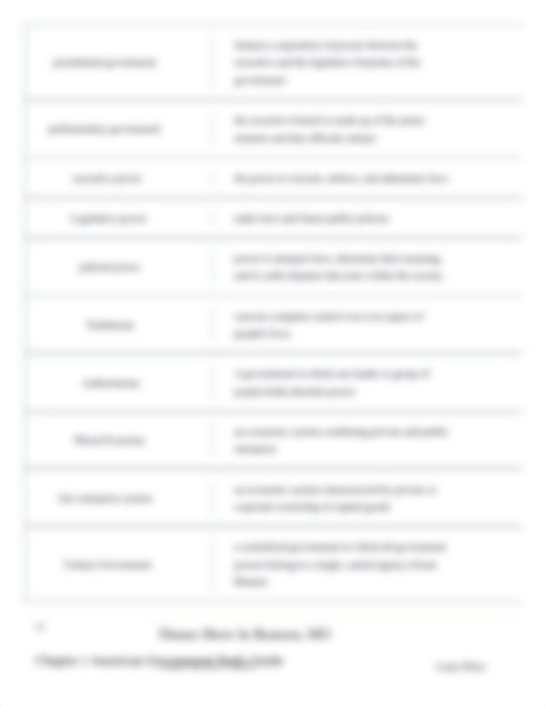 Chapter 1 American Government Study Guide Flashcards _ Quizlet.pdf_dnvd2rc2jzm_page3