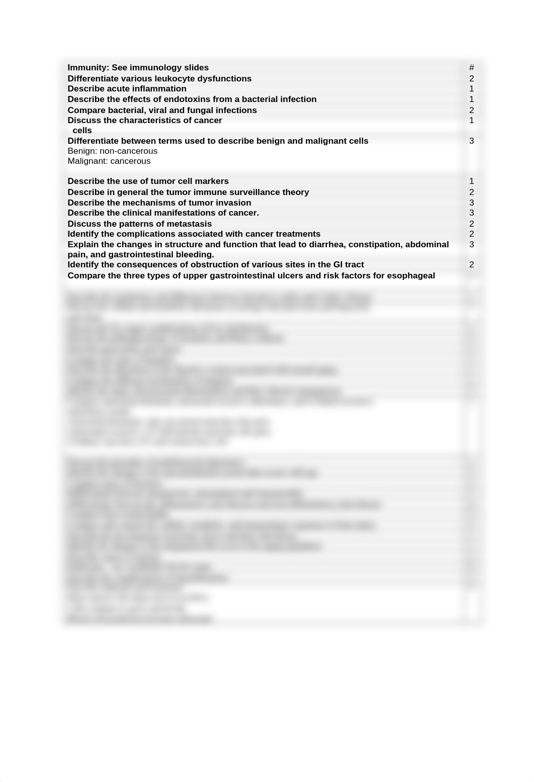 Final Test Blue Print Pathophysiology-D2L.docx_dnve891reow_page1