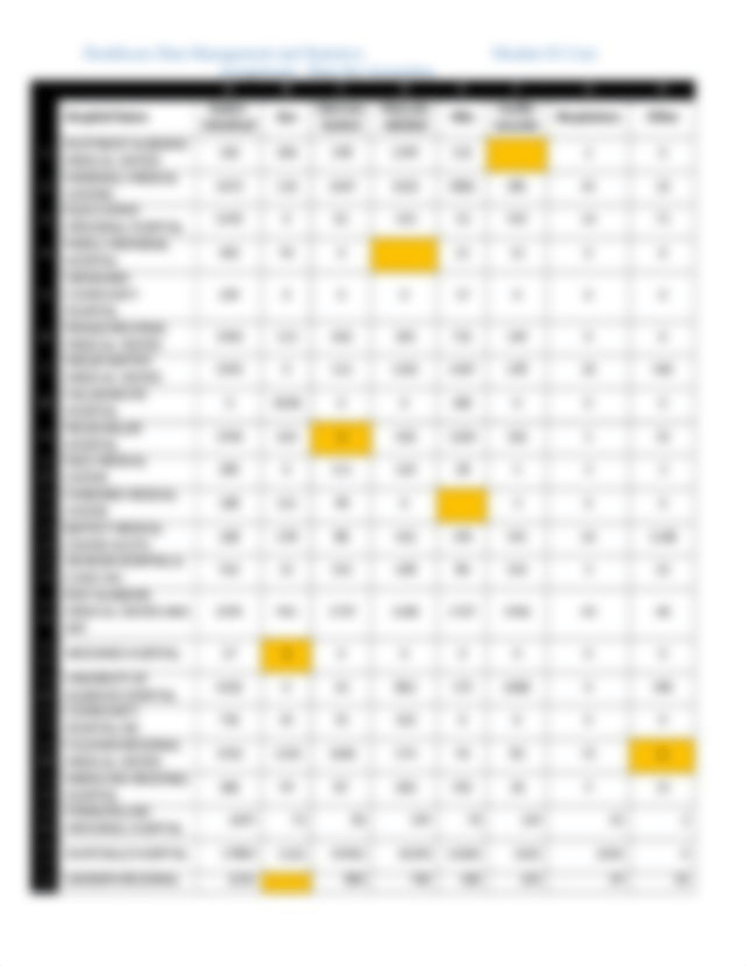 mkurzhals_Mod_03_Case_Assignment_Data_Set_Anomalies_112417.docx_dnvfge93508_page2