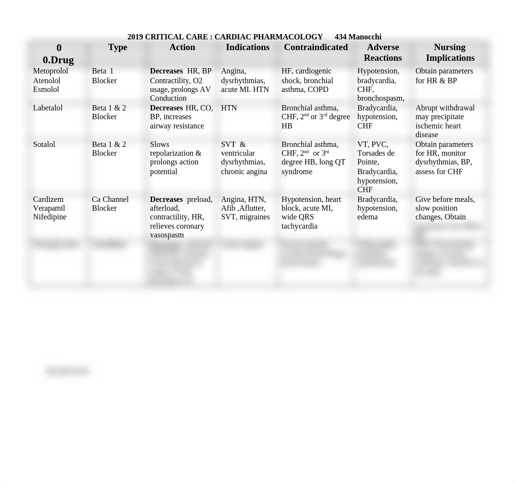 Cardiac meds chart 2019.doc_dnvfr49252b_page1