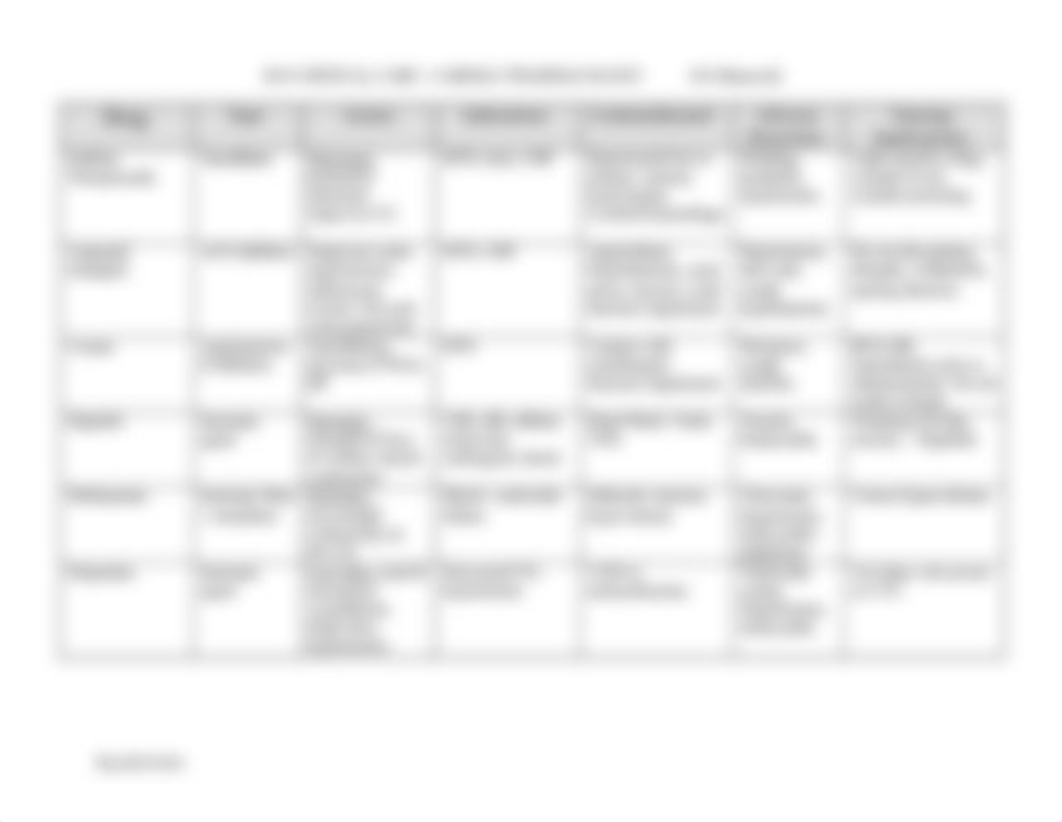 Cardiac meds chart 2019.doc_dnvfr49252b_page3