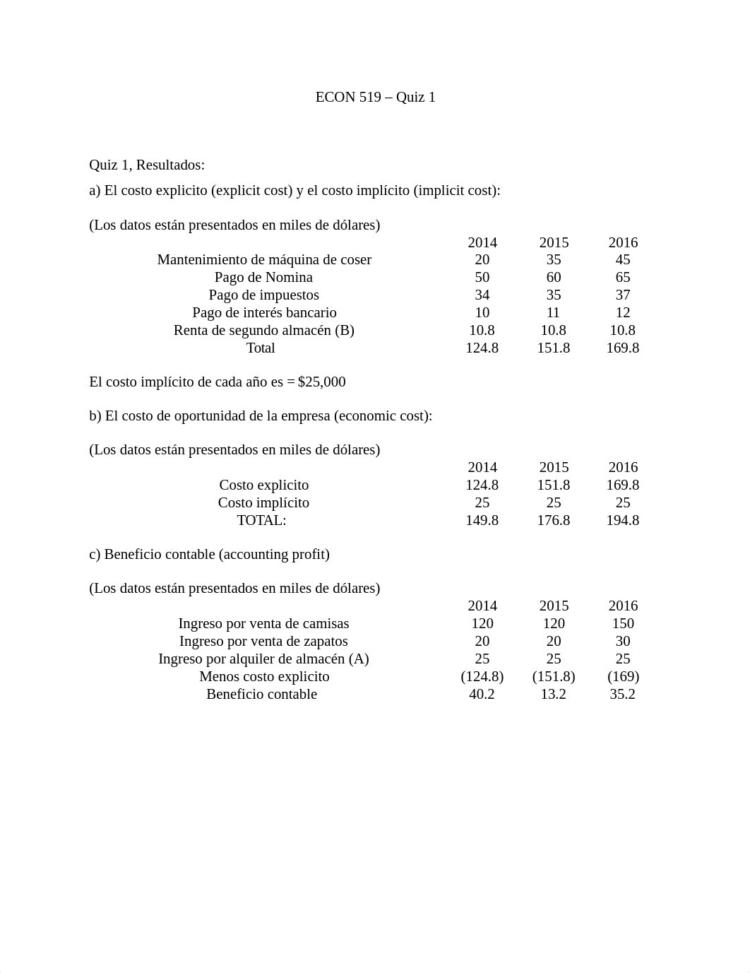 ECON 519 QUIZ 1.docx_dnvhp3ecfyq_page1