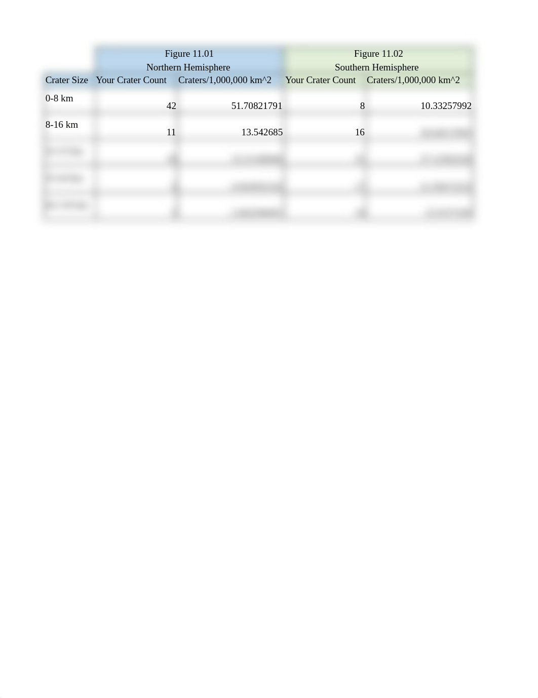 ___Lab 011 2 Data File-Age of the Martian Surface.xlsx_dnvhsilb5la_page1