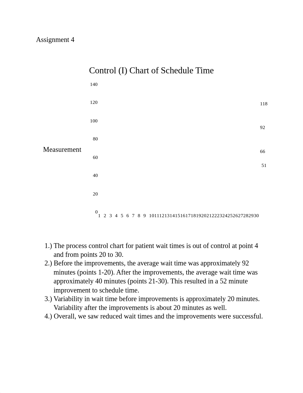 BUS316 TQH Assignment 4.docx_dnvhur0v0kt_page1