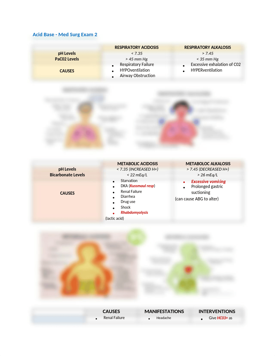 Acid Base Exam 2.doc_dnvmqe2malb_page1