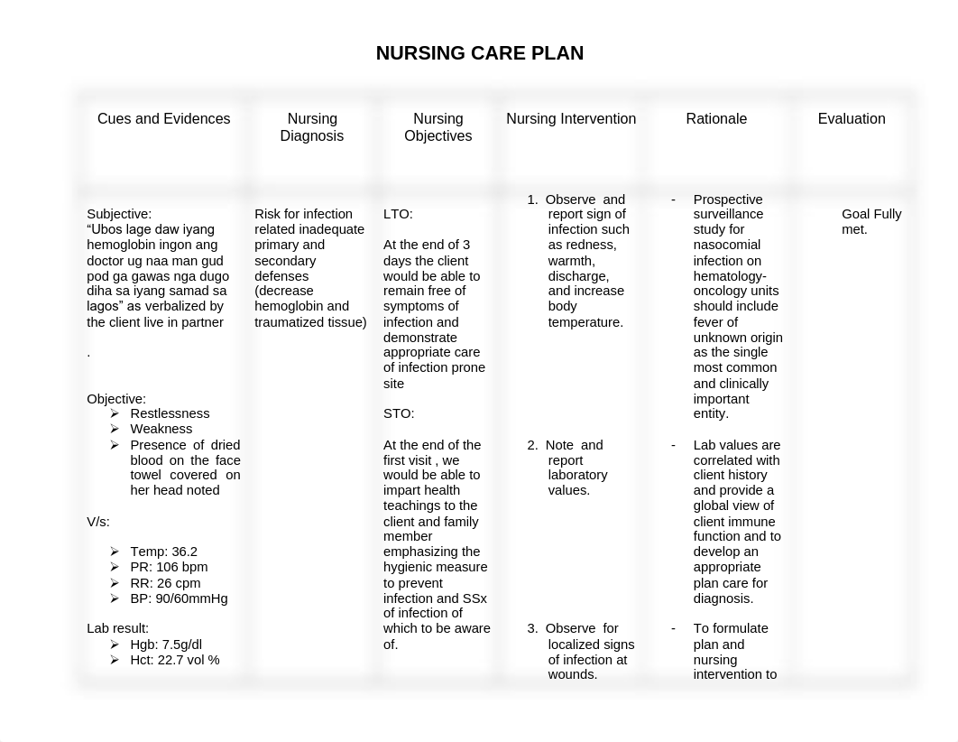 67420922-Nursing-Care-Plan.pdf_dnvmuevst1k_page1