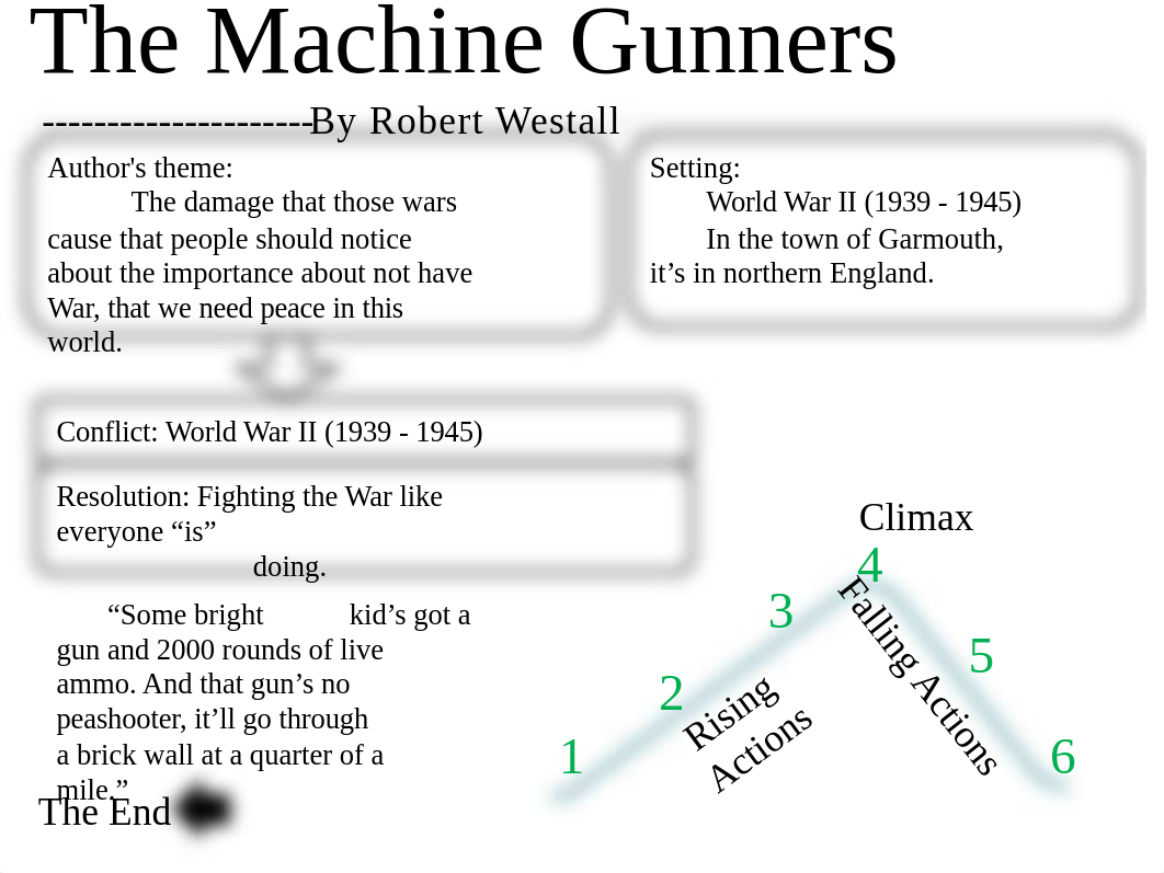 Story Map of 'The Machine Gunners' .pptx_dnvn1eashei_page2