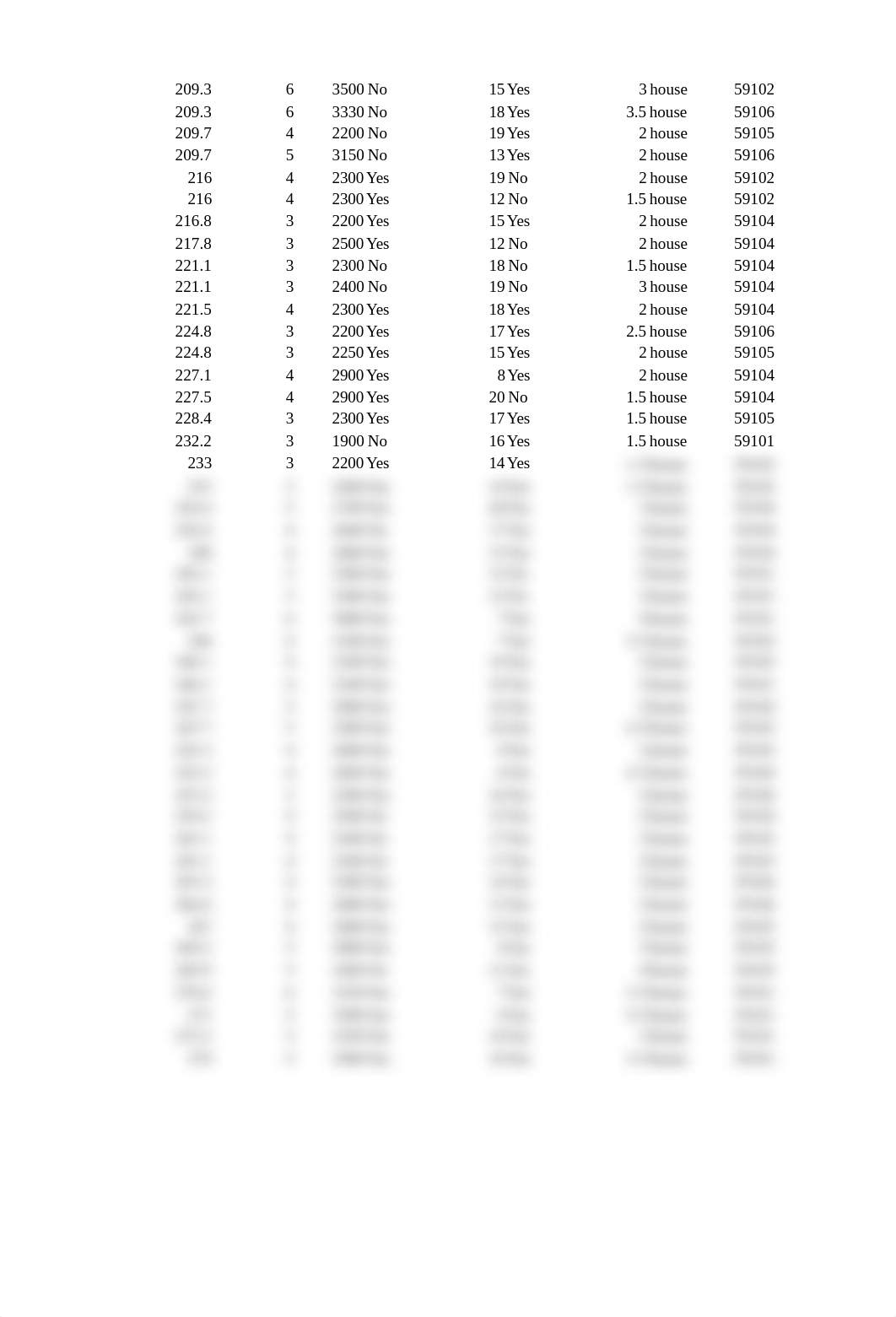 Shah- Evidence analytics challenge - basic.xlsx_dnvqkxxeuuy_page3