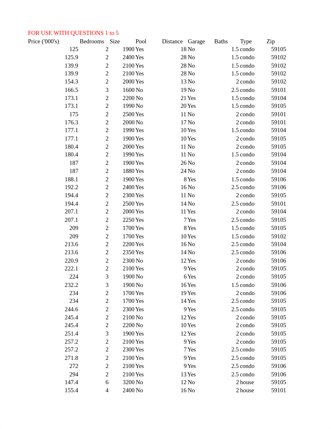 Shah- Evidence analytics challenge - basic.xlsx_dnvqkxxeuuy_page1