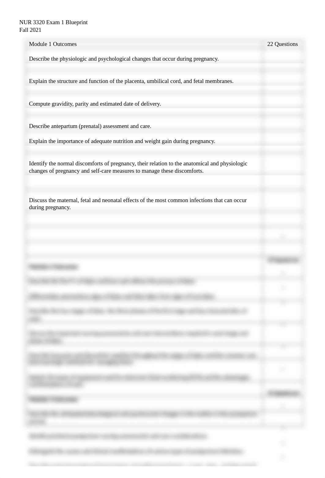 Exam 1 Blueprint Spring 22.docx_dnvww78tla5_page1