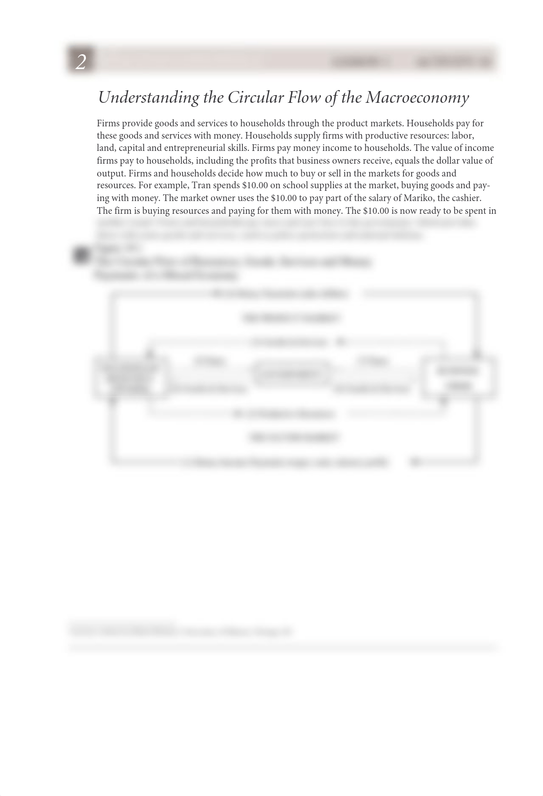 ECON - Circular Flow Activity.pdf_dnvxk0n22uo_page1