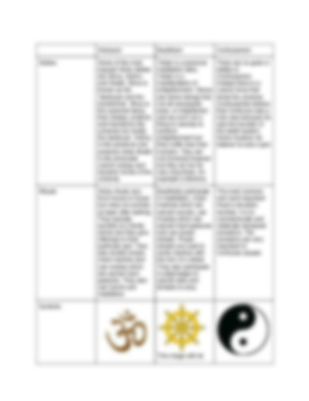 3 Schools of Buddhism.pdf_dnvz3semcne_page1