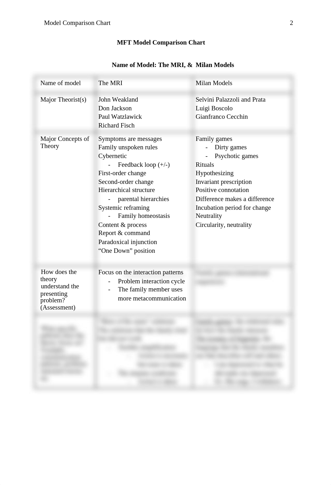 Psych 63120 MFT The MRI, &  Milan Models.docx_dnwa81rxsy8_page2