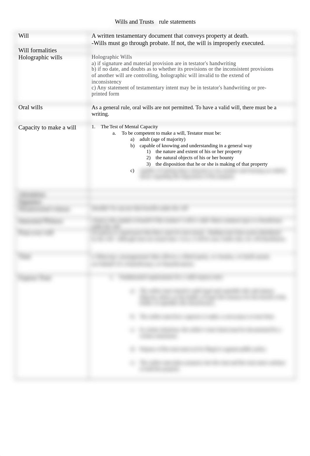 Wills and Trusts - Rule Statements Chart.doc_dnwjryx6bwm_page1