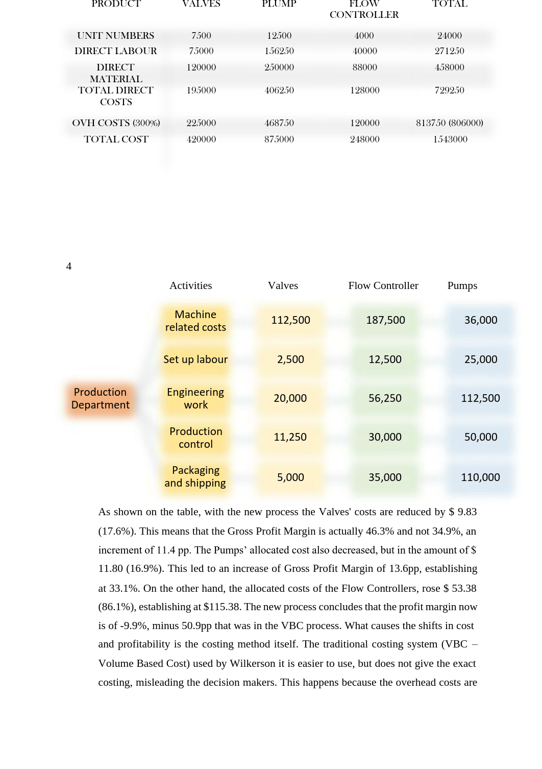 Accounting final case_dnwwfnt26ty_page3