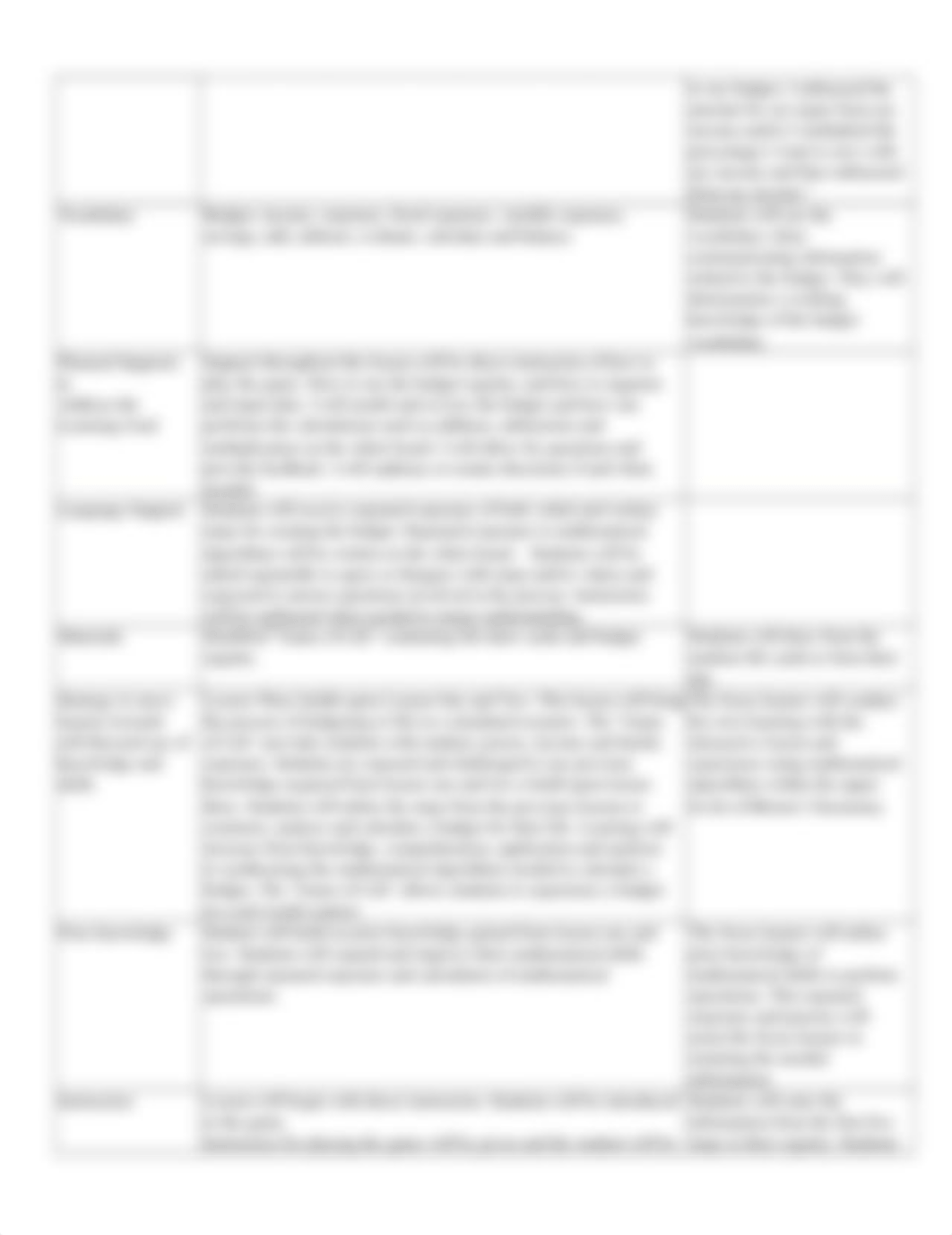 Blank SPED edTPA Lesson Plan Budget 3-1.docx_dnx4a5xduso_page2